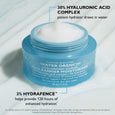 Blue jar containing white moisturizer cream with text describing hyaluronic acid complex and hydrafence ingredients.