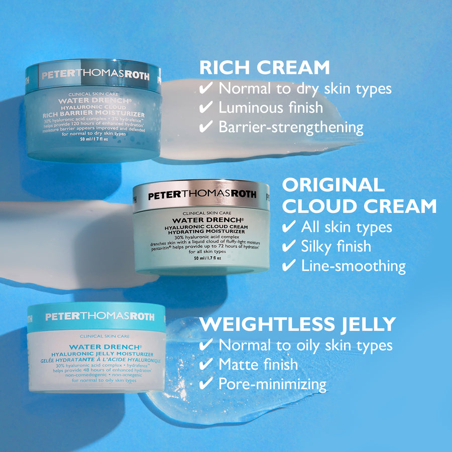 Three Peter Thomas Roth Water Drench moisturizer jars in light blue containers displayed on a blue background with product de
