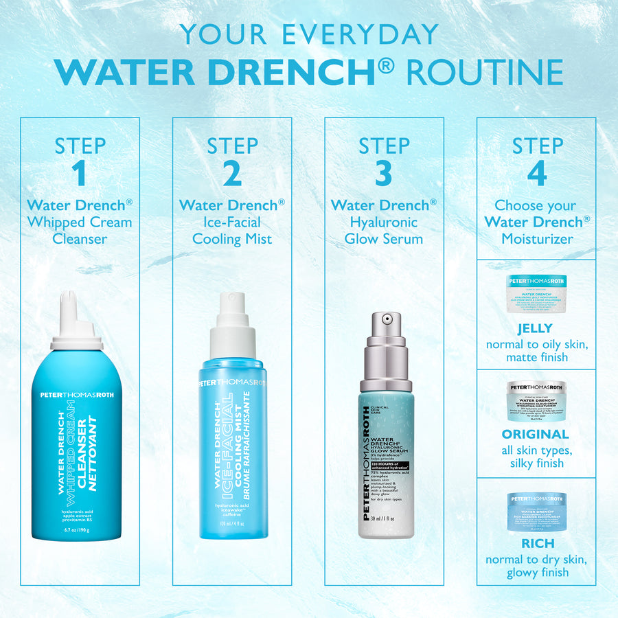 Water Drench Ice-Facial Cooling Mist spray bottle shown in step 2 of four-step skincare routine chart.